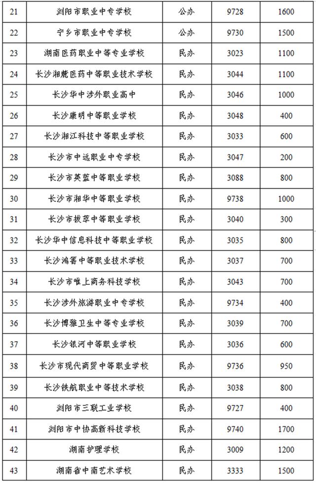 長沙職業(yè)學(xué)校招生2020(長沙民政職業(yè)學(xué)校招生官網(wǎng))