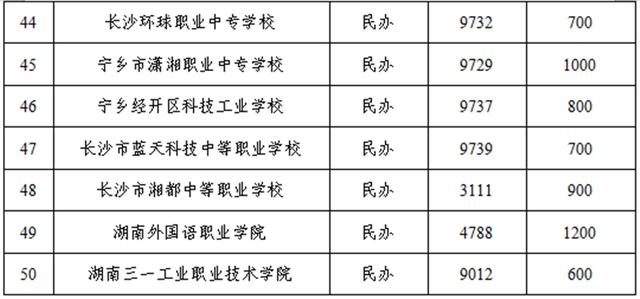 長沙職業(yè)學(xué)校招生2020(長沙民政職業(yè)學(xué)校招生官網(wǎng))