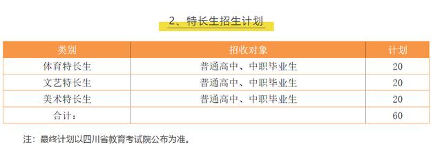 瀘職院對(duì)口高職錄取分?jǐn)?shù)線(四川對(duì)口高職錄取分?jǐn)?shù)線)