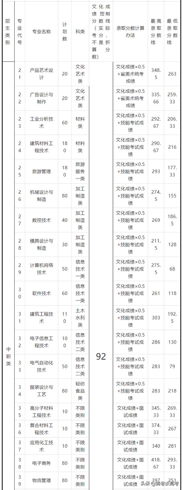 四川鐵道職業(yè)技術(shù)學(xué)院錄取分?jǐn)?shù)線(四川鐵道職業(yè)技術(shù)學(xué)院2021錄取分?jǐn)?shù)線)