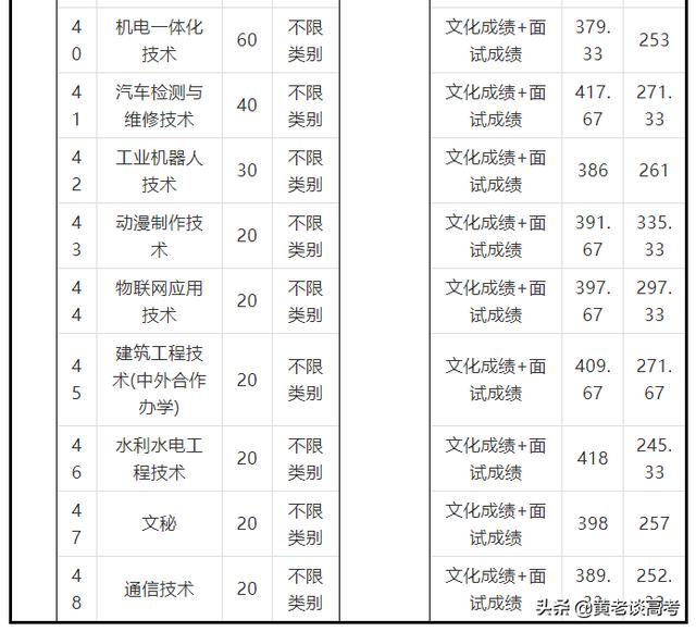 四川鐵道職業(yè)技術(shù)學(xué)院錄取分?jǐn)?shù)線(四川鐵道職業(yè)技術(shù)學(xué)院2021錄取分?jǐn)?shù)線)