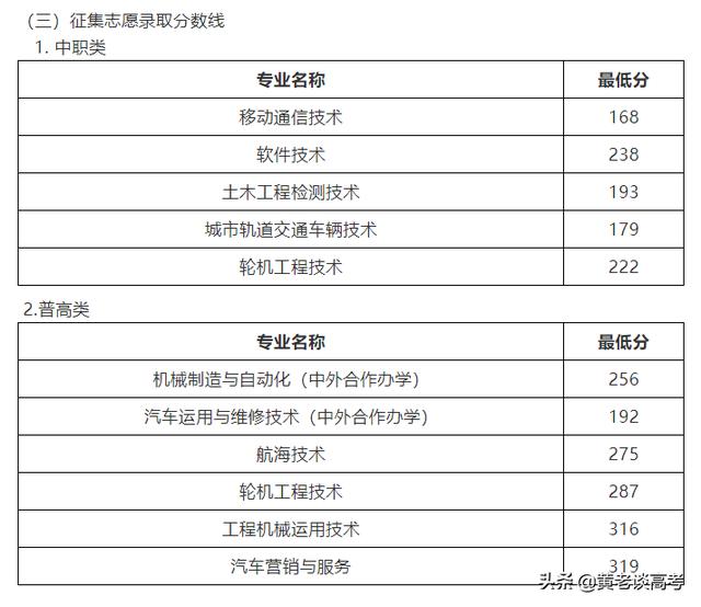 四川鐵道職業(yè)技術(shù)學(xué)院錄取分?jǐn)?shù)線(四川鐵道職業(yè)技術(shù)學(xué)院2021錄取分?jǐn)?shù)線)