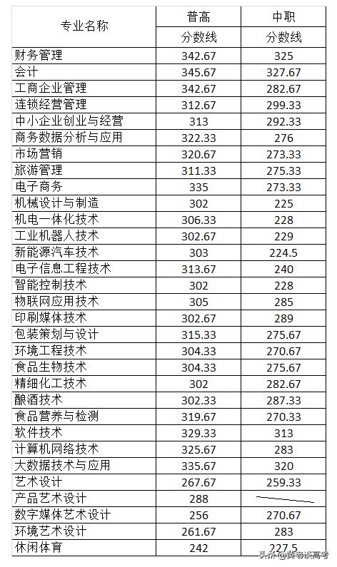 四川鐵道職業(yè)技術(shù)學(xué)院錄取分?jǐn)?shù)線(四川鐵道職業(yè)技術(shù)學(xué)院2021錄取分?jǐn)?shù)線)