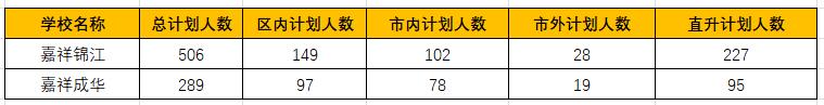 成都最好的高中是哪幾所學(xué)校的簡(jiǎn)單介紹