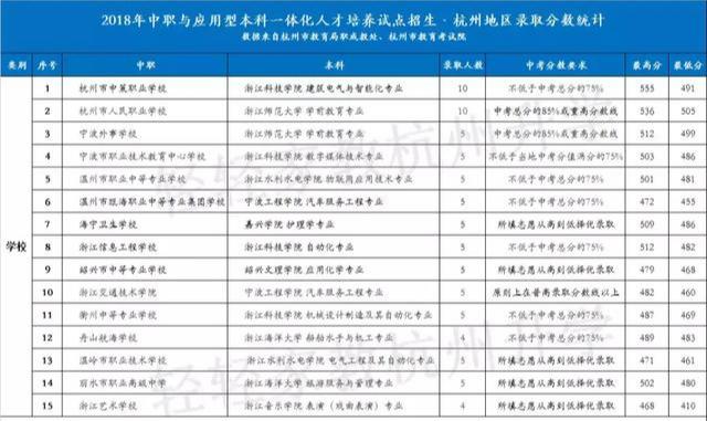 四川職高對口升學分數線(2020四川中職對口升學分數線)