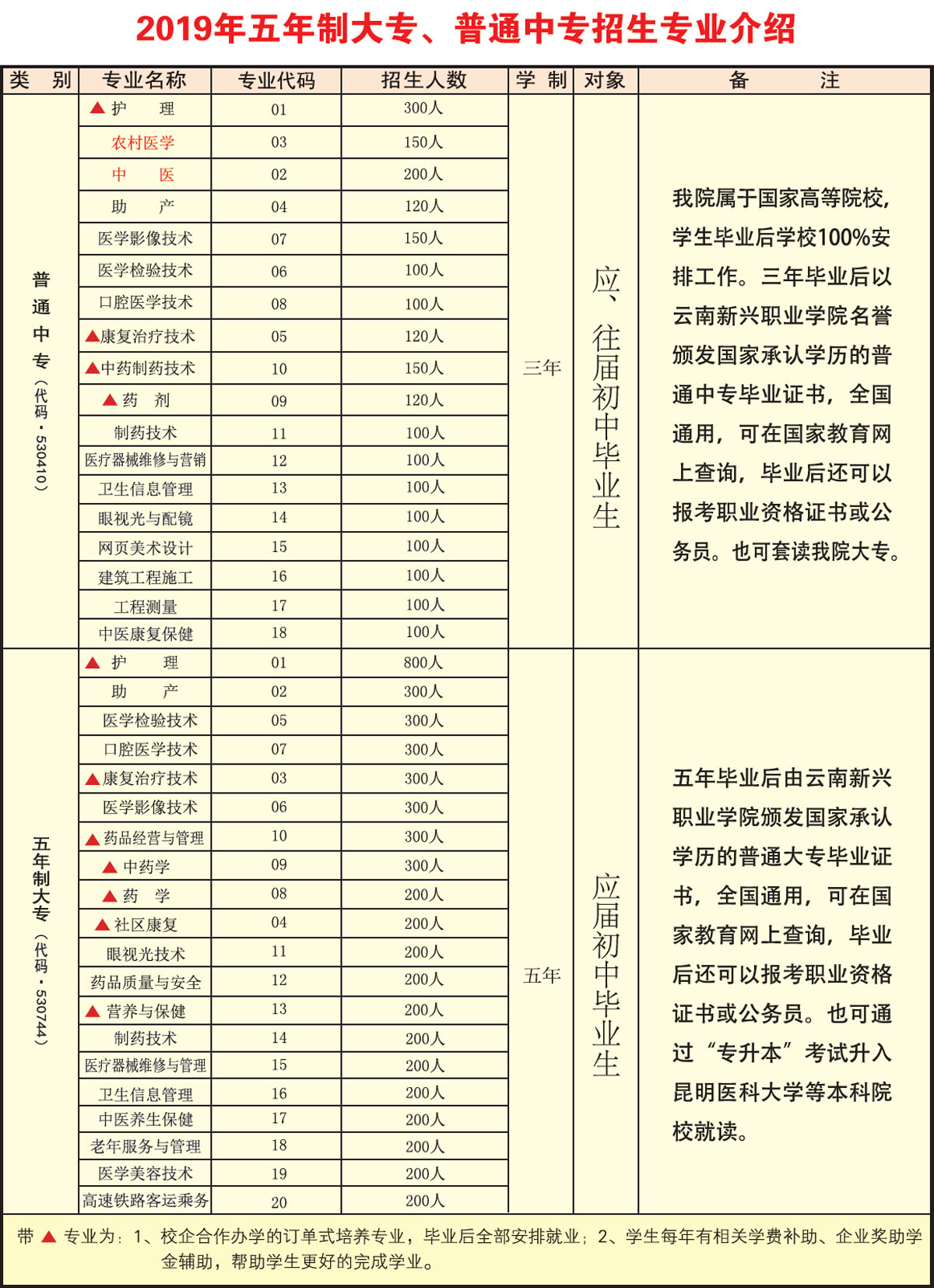 初中職業(yè)學(xué)校招生網(wǎng)(初中學(xué)校職業(yè)招生宣傳工作經(jīng)驗(yàn)介紹)