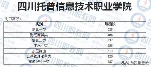 成都西南航空職業(yè)學(xué)校錄取分?jǐn)?shù)(成都西南航空職業(yè)學(xué)校金堂校區(qū)怎么樣)