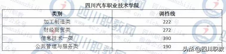 成都西南航空職業(yè)學(xué)校錄取分?jǐn)?shù)(成都西南航空職業(yè)學(xué)校金堂校區(qū)怎么樣)