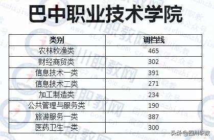 成都西南航空職業(yè)學(xué)校錄取分?jǐn)?shù)(成都西南航空職業(yè)學(xué)校金堂校區(qū)怎么樣)