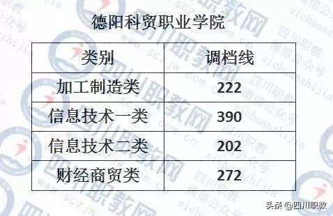 成都西南航空職業(yè)學(xué)校錄取分?jǐn)?shù)(成都西南航空職業(yè)學(xué)校金堂校區(qū)怎么樣)