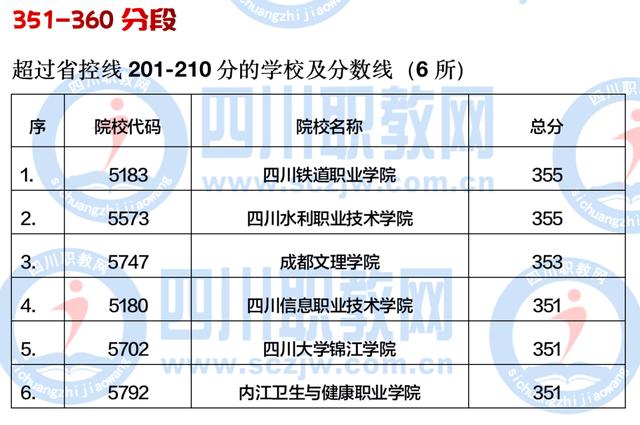 四川公辦大專最低多少分能上(四川公辦大專學(xué)費(fèi)多少)