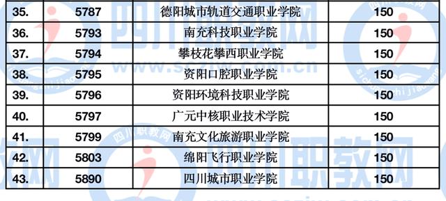 四川公辦大專最低多少分能上(四川公辦大專學(xué)費(fèi)多少)