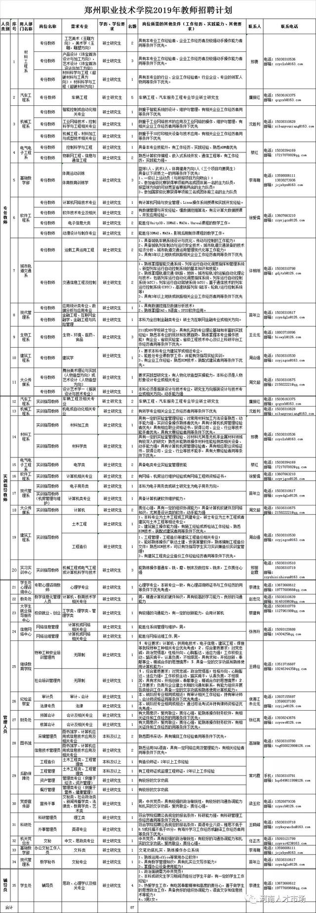 鄭州職業(yè)技術(shù)學(xué)院報名(鄭州職業(yè)技術(shù)學(xué)院報名時間)