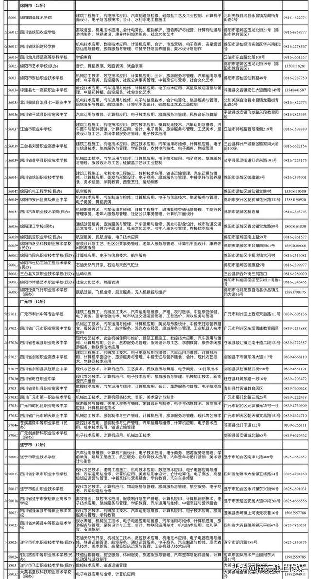 四川省南充市有哪些職高學(xué)校(南充那些職高好)