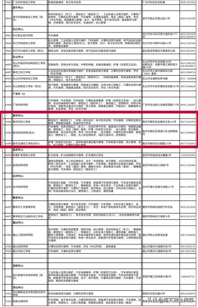 四川省南充市有哪些職高學(xué)校(南充那些職高好)