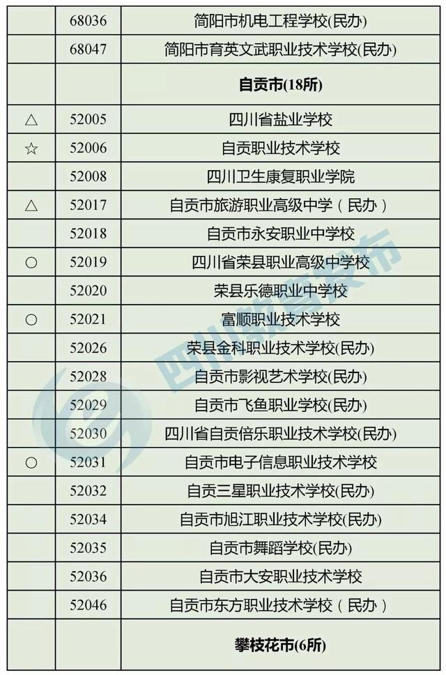 四川最好的職高學(xué)校(四川職高畢業(yè)生可以報(bào)考哪些學(xué)校)