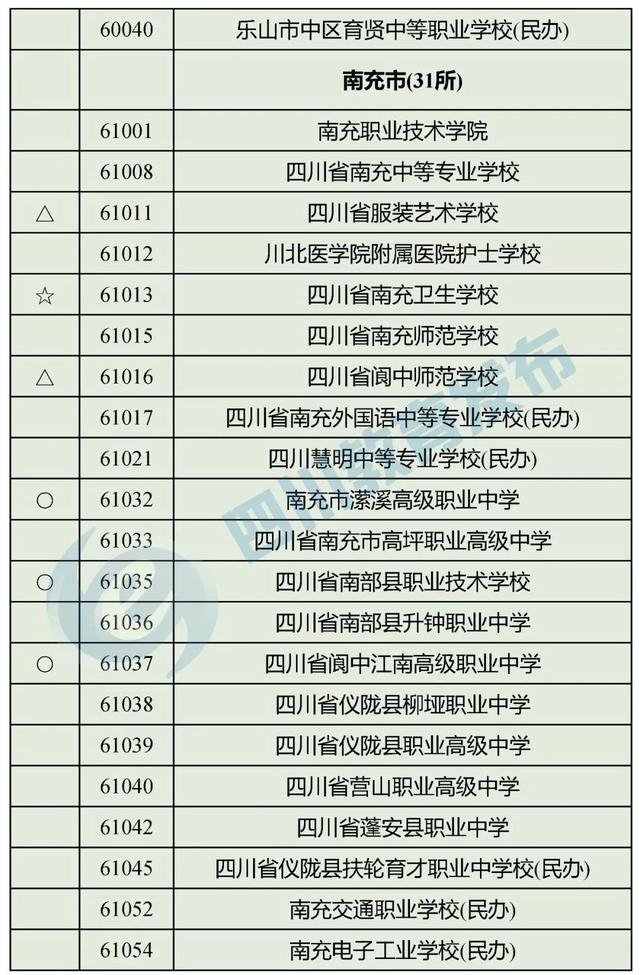 四川最好的職高學(xué)校(四川職高畢業(yè)生可以報(bào)考哪些學(xué)校)