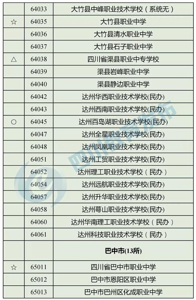 四川最好的職高學(xué)校(四川職高畢業(yè)生可以報(bào)考哪些學(xué)校)