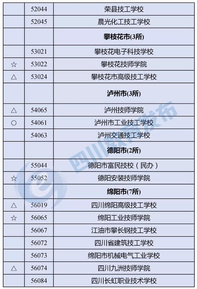 四川最好的職高學(xué)校(四川職高畢業(yè)生可以報(bào)考哪些學(xué)校)