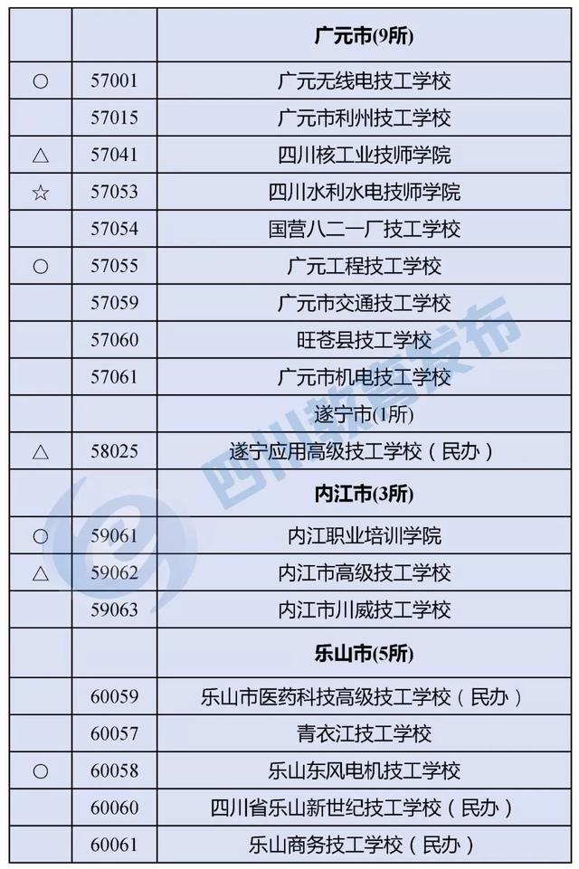 四川最好的職高學(xué)校(四川職高畢業(yè)生可以報(bào)考哪些學(xué)校)