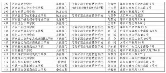 河南正規(guī)中專學校(河南免學費中專學校)