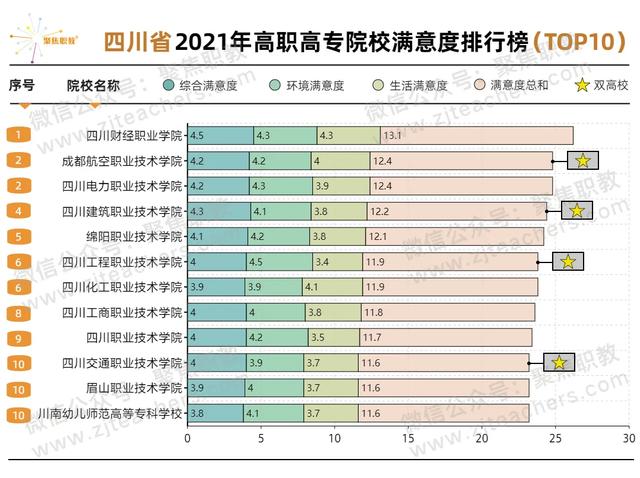 四川公辦高職院校排名(湖南公辦高職院校排名)