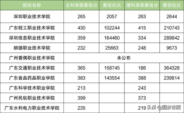 廣州哪所職業(yè)學校最好(東莞哪所職業(yè)學校最好)