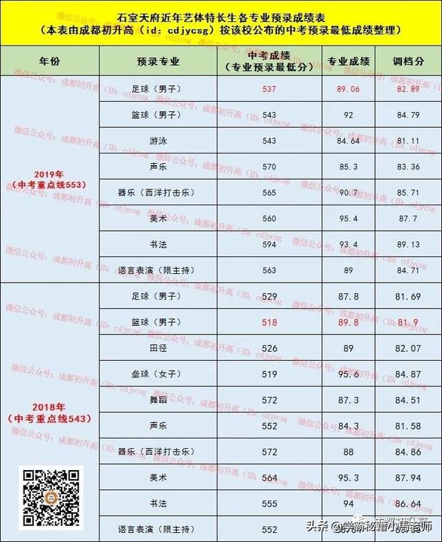 成都公辦大學(xué)有哪些學(xué)校(成都有哪些公辦本科大學(xué))