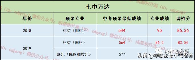 成都公辦大學(xué)有哪些學(xué)校(成都有哪些公辦本科大學(xué))