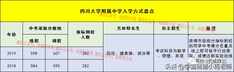 成都公辦大學(xué)有哪些學(xué)校(成都有哪些公辦本科大學(xué))