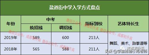 成都公辦大學(xué)有哪些學(xué)校(成都有哪些公辦本科大學(xué))