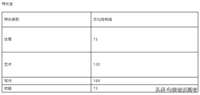 雅職院2021專業(yè)錄取分數線(2021年河職院錄取分數線)