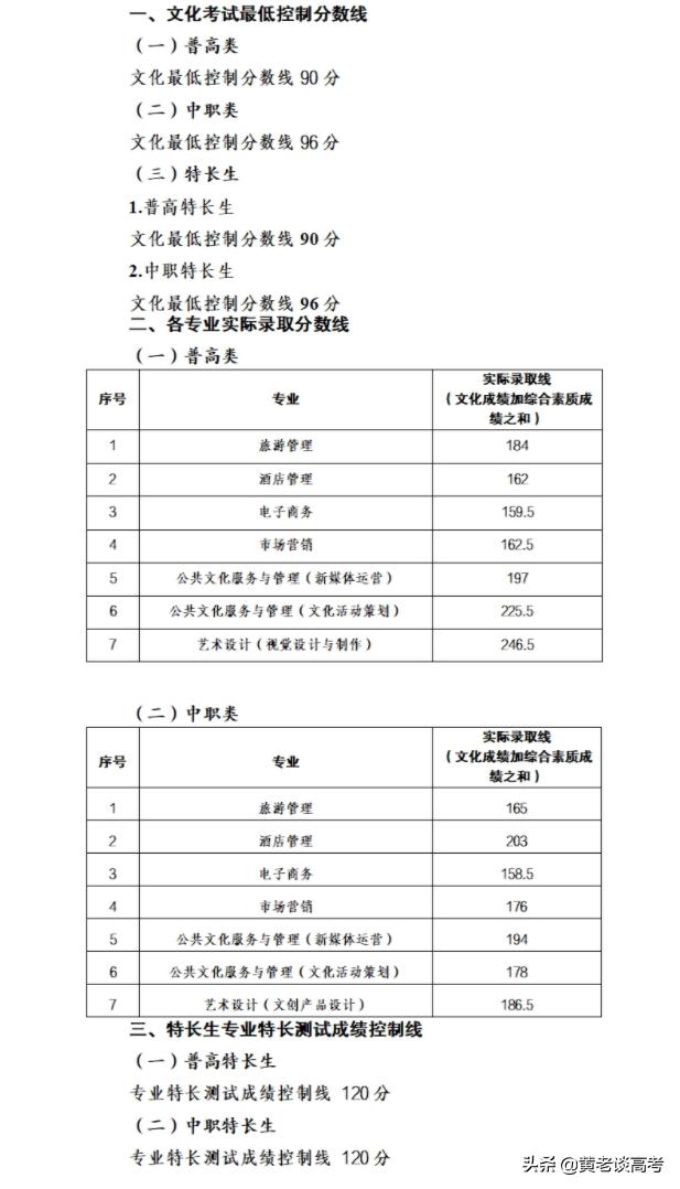 雅職院2021專業(yè)錄取分數線(2021年河職院錄取分數線)