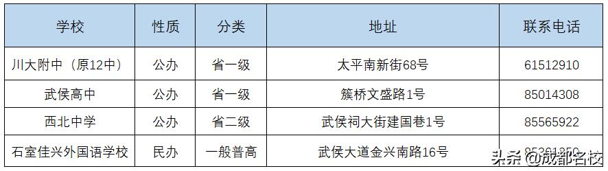 成都高中有哪些學(xué)校(成都普通高中有哪些學(xué)校)