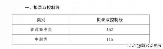 成都職業(yè)學校錄取分數(shù)線2021(成都幼師職業(yè)學校錄取分數(shù)線)