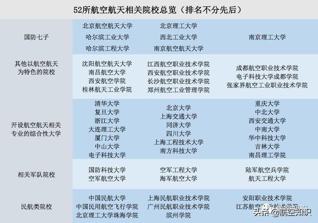 成都航空職業(yè)技術(shù)學院錄取查詢(成都航空職業(yè)技術(shù)學院錄取查詢2020)