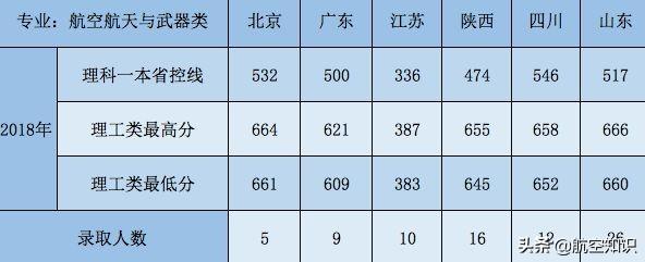 成都航空職業(yè)技術(shù)學院錄取查詢(成都航空職業(yè)技術(shù)學院錄取查詢2020)