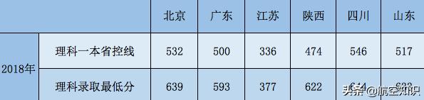 成都航空職業(yè)技術(shù)學院錄取查詢(成都航空職業(yè)技術(shù)學院錄取查詢2020)