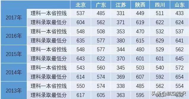 成都航空職業(yè)技術(shù)學院錄取查詢(成都航空職業(yè)技術(shù)學院錄取查詢2020)