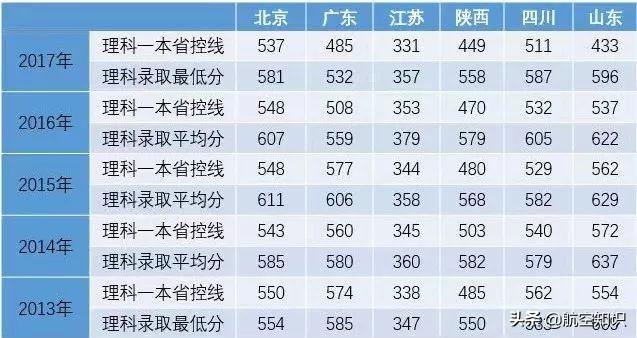 成都航空職業(yè)技術(shù)學院錄取查詢(成都航空職業(yè)技術(shù)學院錄取查詢2020)