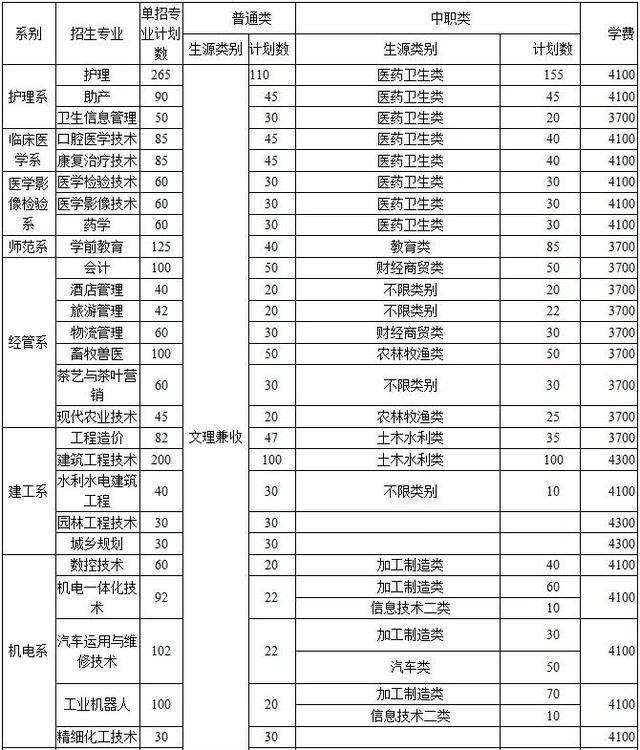 達(dá)州職業(yè)技術(shù)學(xué)院?jiǎn)握?達(dá)州職業(yè)技術(shù)學(xué)院?jiǎn)握袑I(yè))