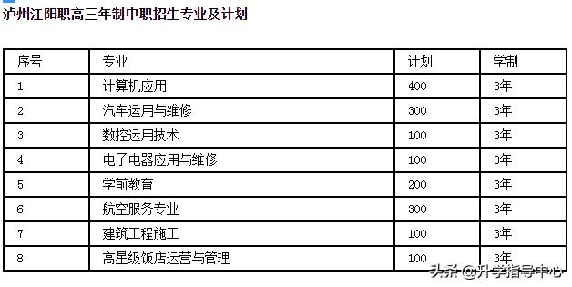 瀘州江陽(yáng)職高招生分?jǐn)?shù)多少的簡(jiǎn)單介紹