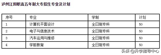 瀘州江陽(yáng)職高招生分?jǐn)?shù)多少的簡(jiǎn)單介紹