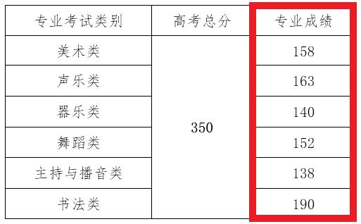 瀘州高中錄取分?jǐn)?shù)線2018(瀘州高中錄取分?jǐn)?shù)線排名)