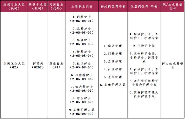 四川省護理學(xué)院官網(wǎng)的簡單介紹