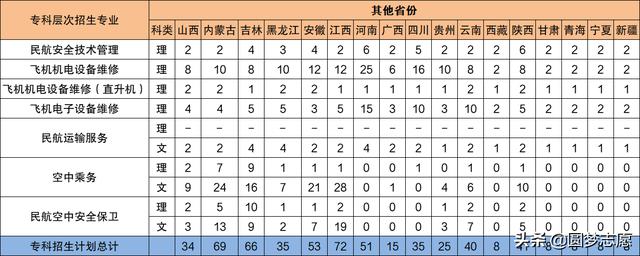 2021年大專招生學校(鄭州2021年大專招生學校)