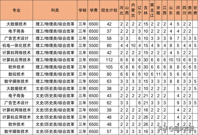 2021年大專招生學校(鄭州2021年大專招生學校)