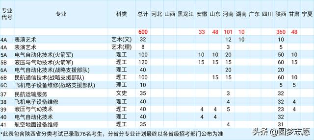 2021年大專招生學校(鄭州2021年大專招生學校)