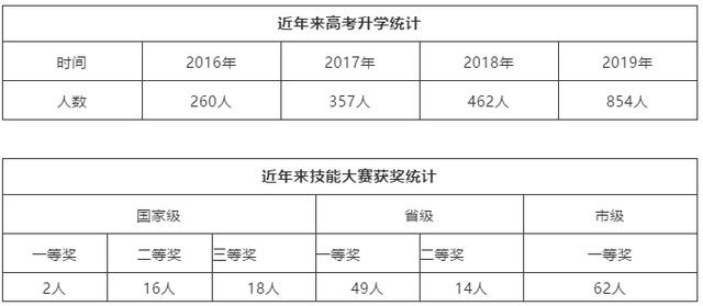 成都職業(yè)技術(shù)學(xué)院是本科嗎(成都工業(yè)職業(yè)技術(shù)學(xué)院是本科還是專科)