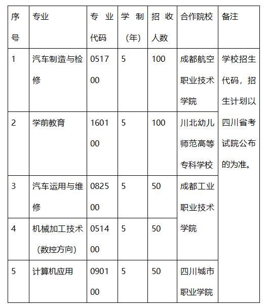 成都職業(yè)技術(shù)學(xué)院是本科嗎(成都工業(yè)職業(yè)技術(shù)學(xué)院是本科還是?？?